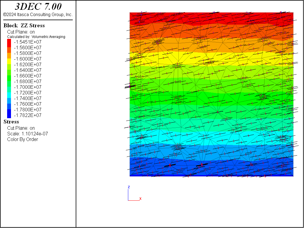 modeling horizontal insitu stress with flac3d