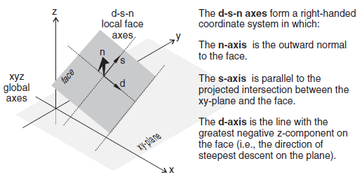 Wall, Boundary Conditions