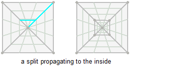 a propagation example