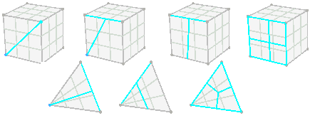 types of splits