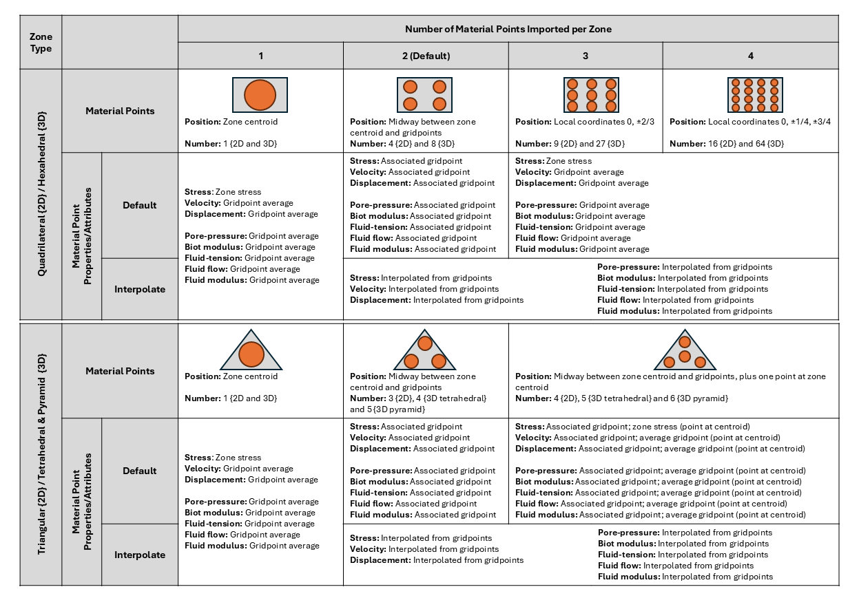 mpoint import command — Itasca Software 9.0 documentation