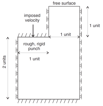 ../../../../../_images/plFlowPunch_problem.png