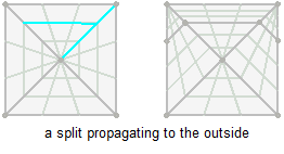 a propagation example