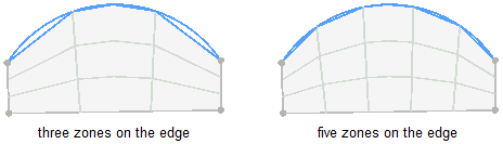 number of zones for the edge