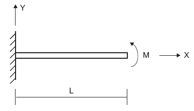 ../../../../../_images/cantilever-diagram.png