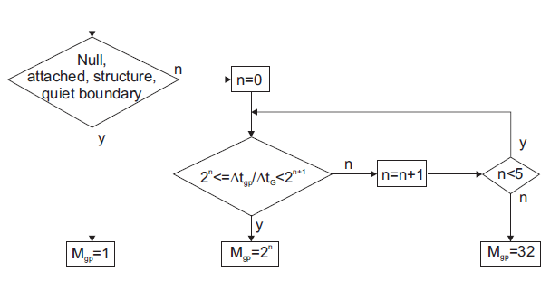 ../../../../../../_images/dyn-flowchart4multiplier.png