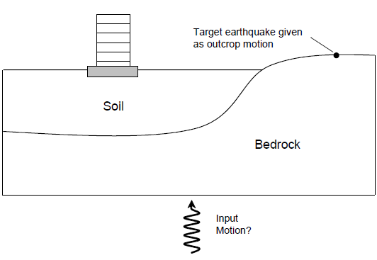 ../../../../../../_images/dynamic-seismicinput.png