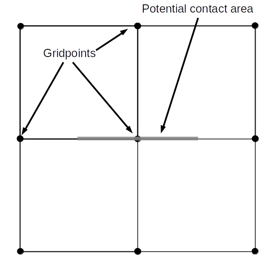 Formulation — Itasca Software 9.1 documentation