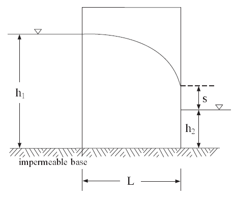 ../../../../../_images/freesurface-flow-boundary.png