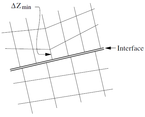 ../../../../../_images/interface-stiffness.png