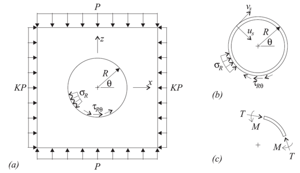 ../../../../../_images/lined-notation-2d.png