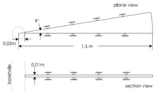 ../../../../../_images/pressuremeter-domain.png