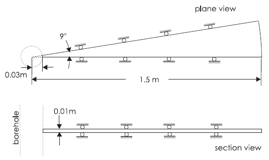 ../../../../../_images/pressuremeter-domain1.png