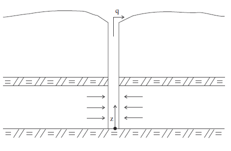 ../../../../../_images/wellconfinedaquifer-geometry.png