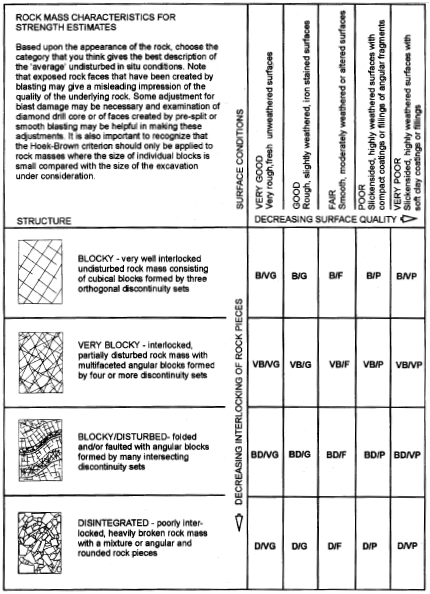 Rock mass characterization