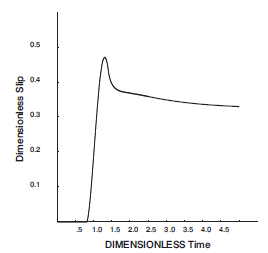 ../../../../../_images/LineSource-analytic.png