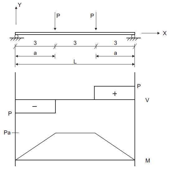 ../../../../../_images/beamloads-diagram.png