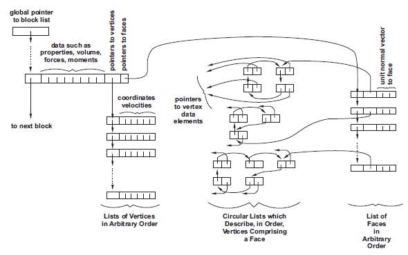 ../../../../../_images/bg-datastructure.png