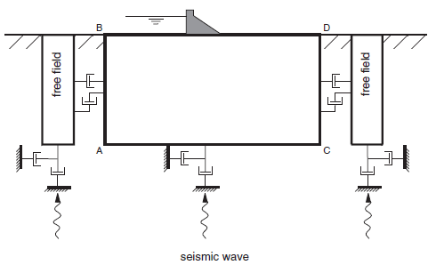 ../../../../../../_images/dynamic-surfacestructure-freefield.png