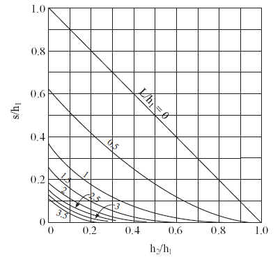 ../../../../../_images/freesurface-flow-analytical-solution.png