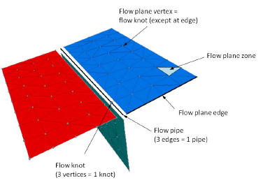 ../../../../../_images/jointflow-structures.png