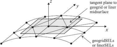 2d node orientation