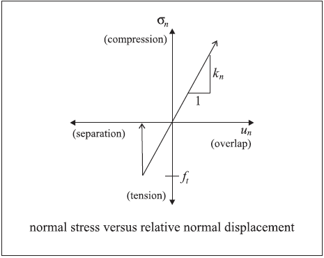 ../../../../../../_images/normal-interface-behavior.png