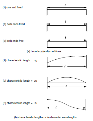 ../../../../../_images/oscillation-comp.png