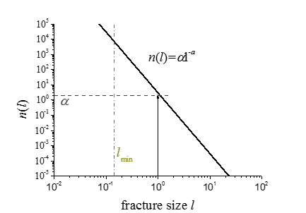 ../../../../_images/powerlaw.png