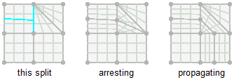 a propagation example