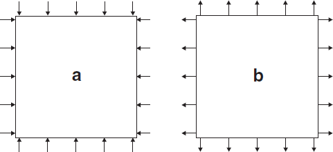 Mechanical pressure