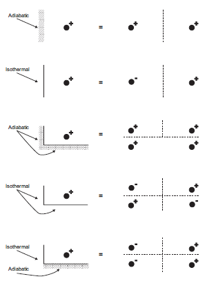 ../../../../../../_images/thermal-analytical-boundaries.png