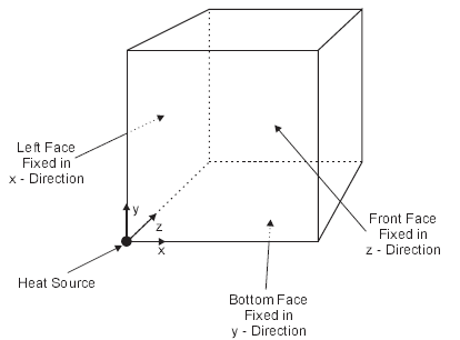 ../../../../../_images/thermal-analytical-conceptblock.png