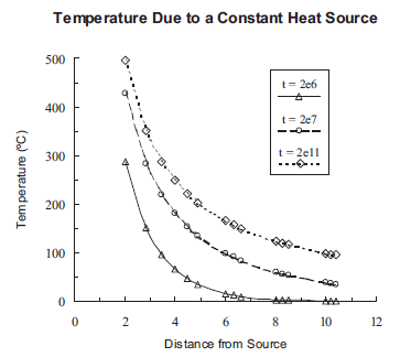 ../../../../../_images/thermal-analytical-tempconst.png