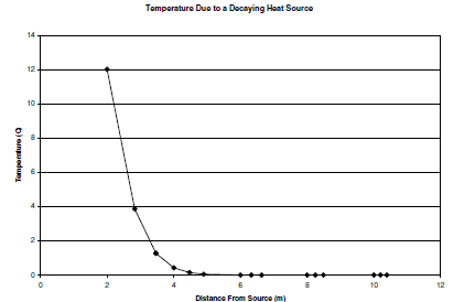 ../../../../../_images/thermal-analytical-tempdist.png