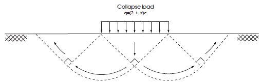 ../../../../../_images/wedge_failure_diagram-2d.png