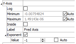 x-axis