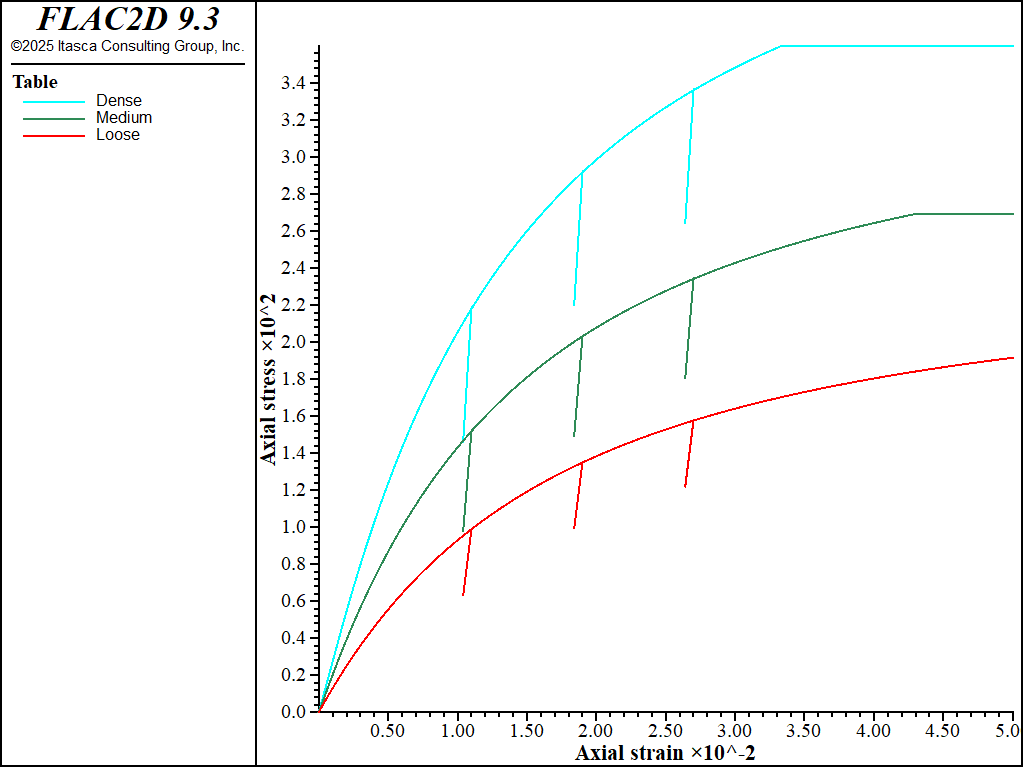 ../../../../../_images/modelcysoil-tri-cd000-devstress.png