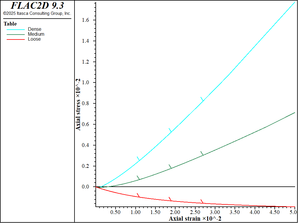 ../../../../../_images/modelcysoil-tri-cd000-volstrain.png