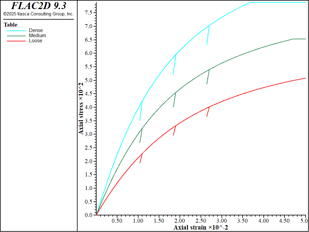 ../../../../../_images/modelcysoil-tri-cd100-devstress.png