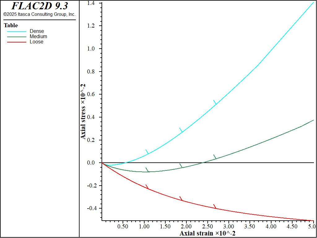 ../../../../../_images/modelcysoil-tri-cd100-volstrain.png