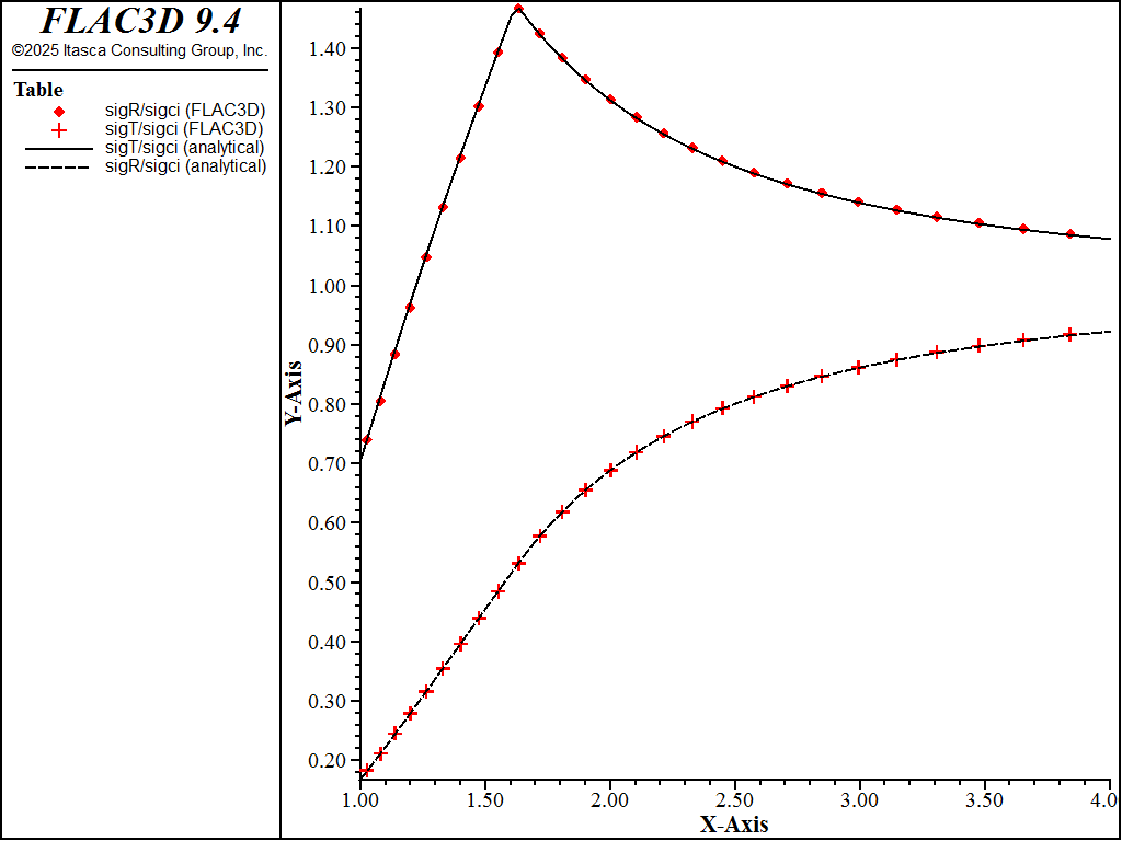 ../../../../../_images/cmc2cylinder-stress.png