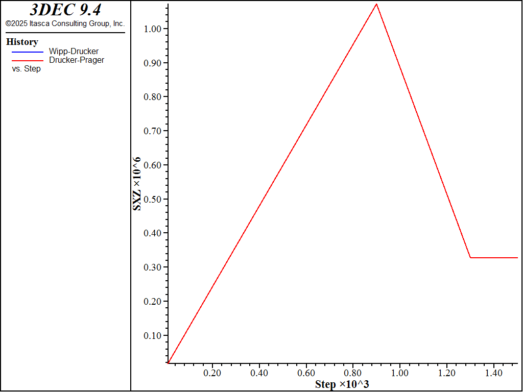 ../../../../../_images/comparison-wipp-drucker-cycles-dt01.png