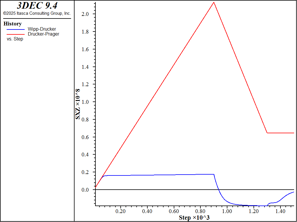 ../../../../../_images/comparison-wipp-drucker-cycles-dt20.png