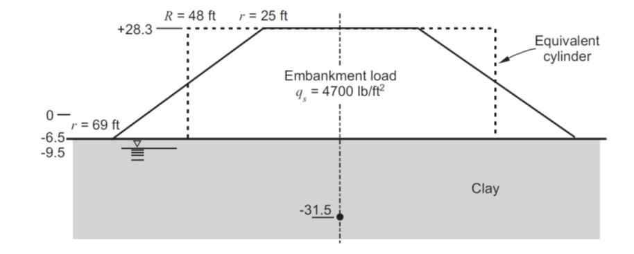 ../../../../../_images/embankment_configuration.png