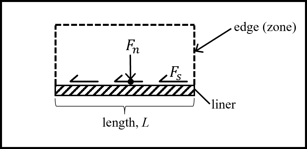 ../../../../../../_images/forces-2dliner.png