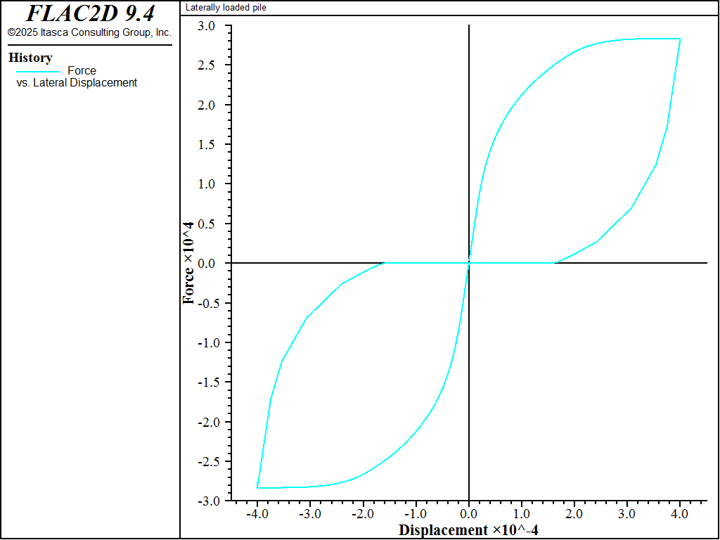 ../../../../../_images/laterallyloaded-fullgap-chart.png