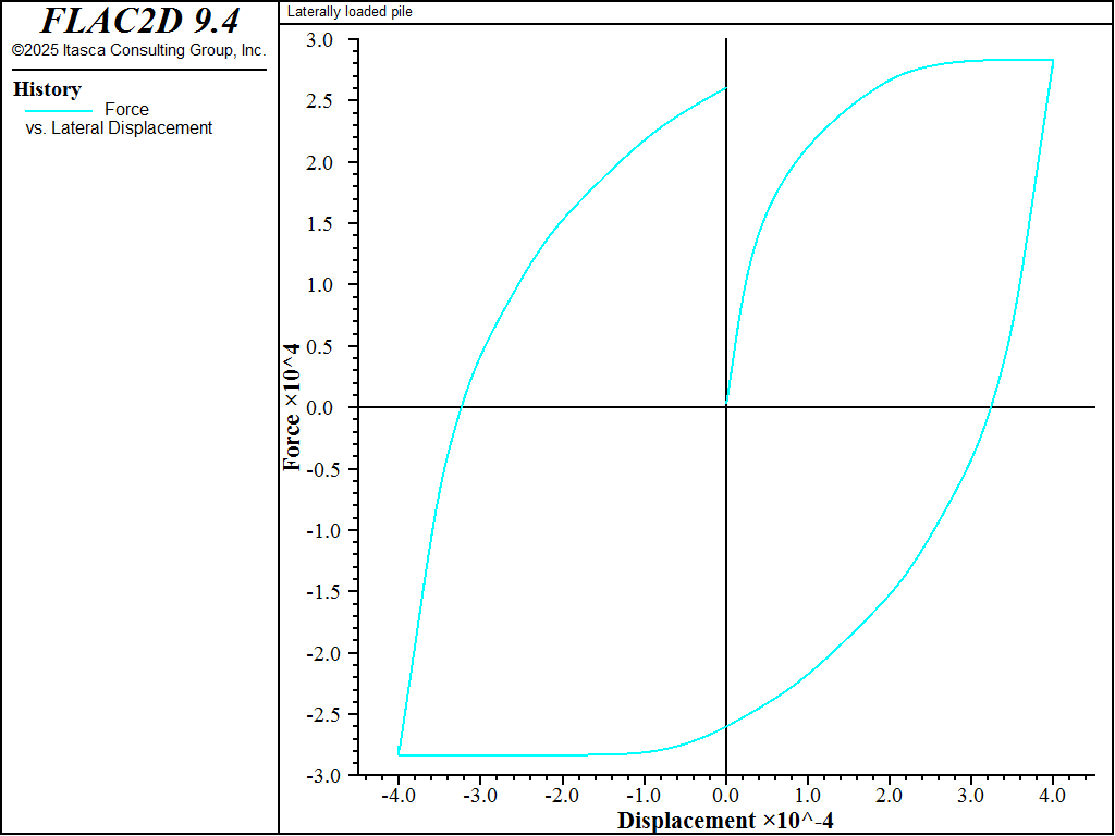 ../../../../../_images/laterallyloaded-nogap-chart.png