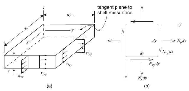 ../../../../../../_images/membrane-action.png