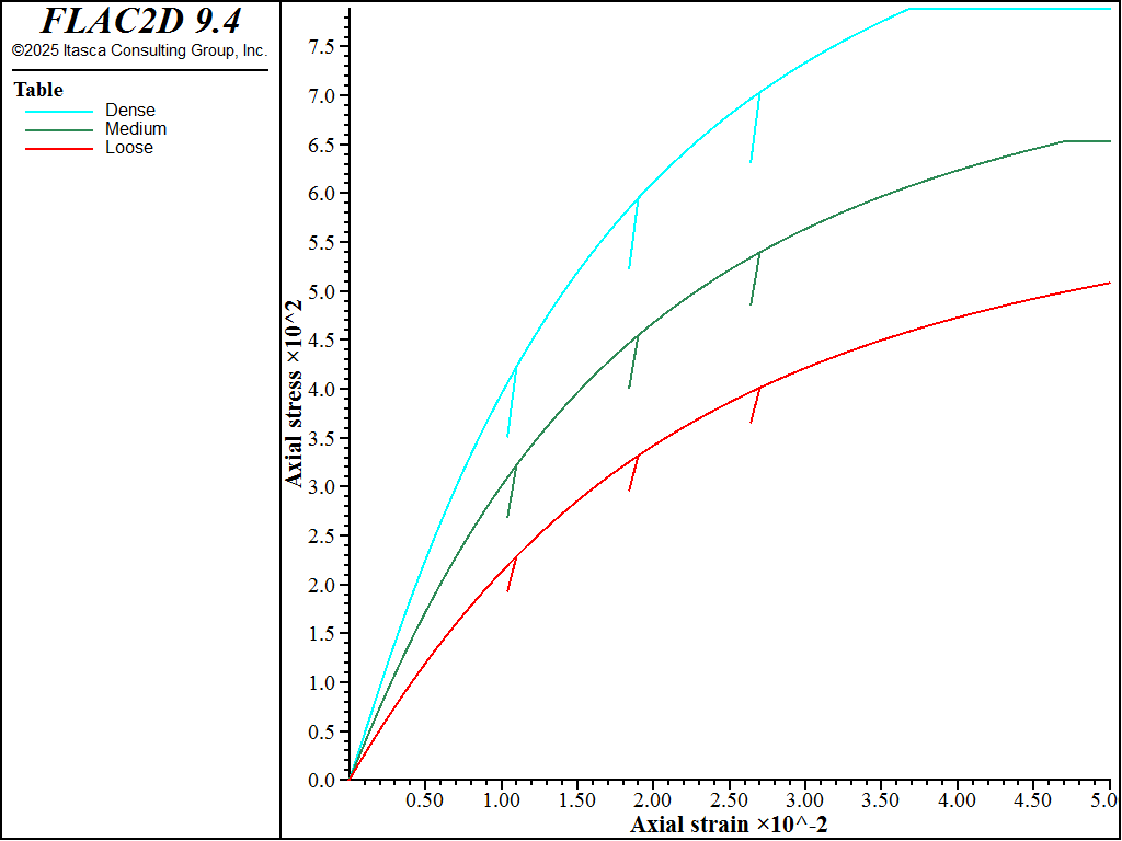 ../../../../../_images/modelcysoil-tri-cd100-devstress.png
